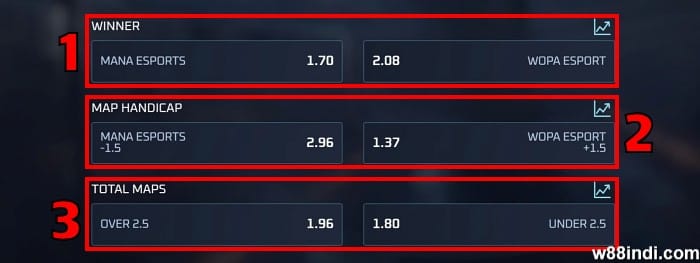cs2 ตัวเลือกการพนันอธิบายสําหรับมือใหม่